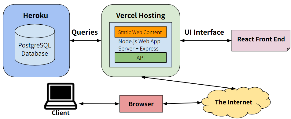 System Diagram